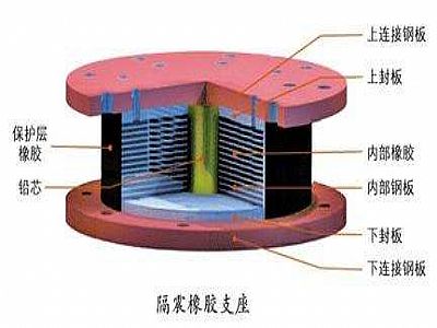 福贡县通过构建力学模型来研究摩擦摆隔震支座隔震性能