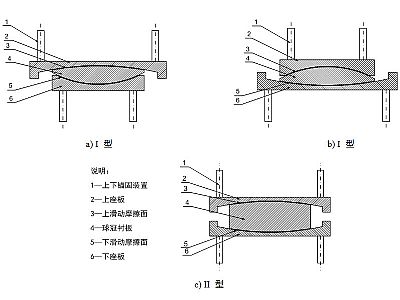 福贡县建筑摩擦摆隔震支座分类、标记、规格