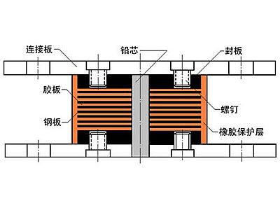福贡县抗震支座施工-普通板式橡胶支座厂家